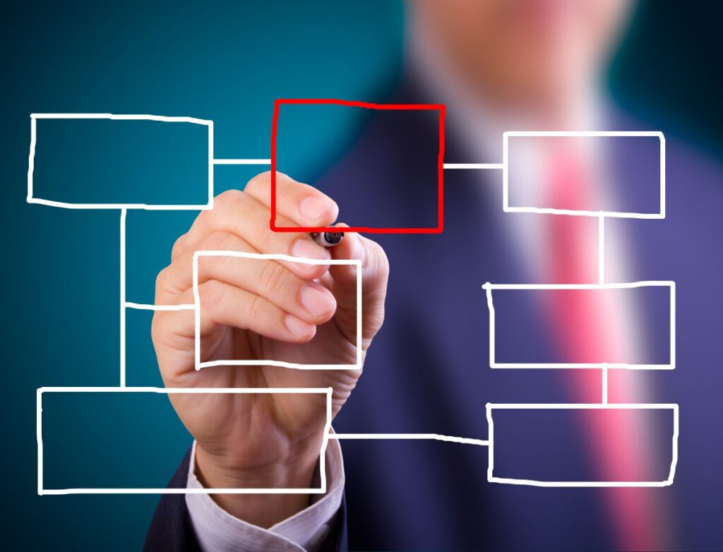 Common ownership of multiple healthcare organizations under Medicare related party rules.